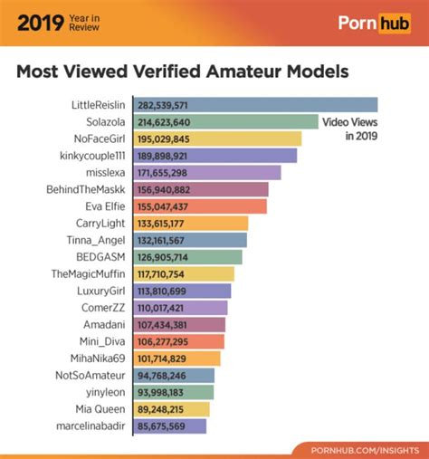 most popular porn clip ever